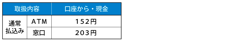 郵便振込金額変更_20240905